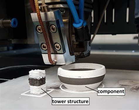 fused filament fabrication fff of metal-ceramic components|fused filament fabrication vs fdm.